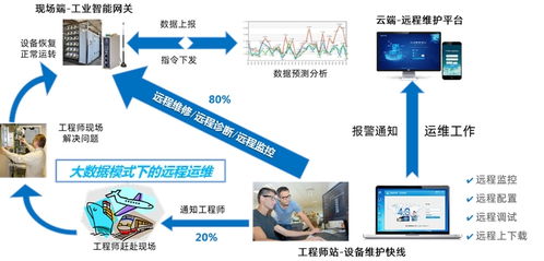 智慧水務(wù)新篇章 自來(lái)水廠一體化智能加藥監(jiān)測(cè)系統(tǒng)的北京實(shí)踐與集成服務(wù)展望