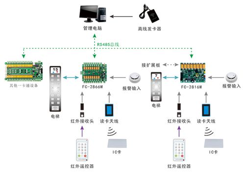 小區(qū)智能化革新 從概念到落地的戰(zhàn)略路徑